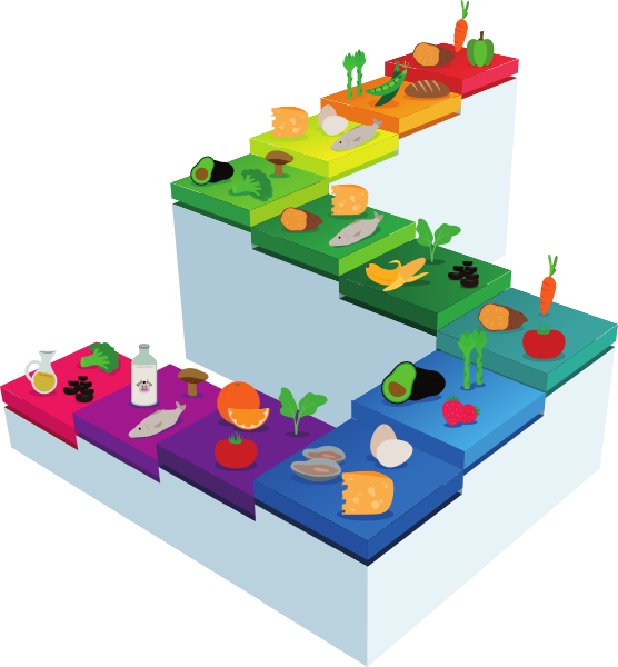 Nutricionist - Centar Holos Split